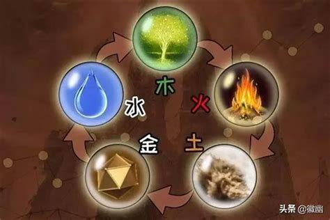 金木水火土 生肖|金木水火土代表什么生肖 十二生肖中五行属金木水火。